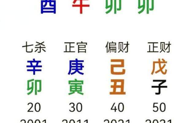 八字大运