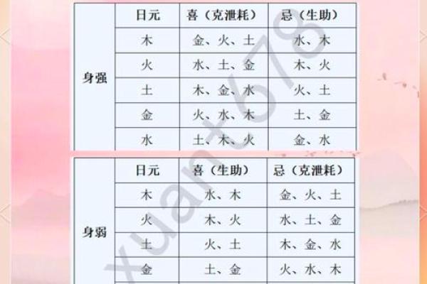 如何看八字强弱