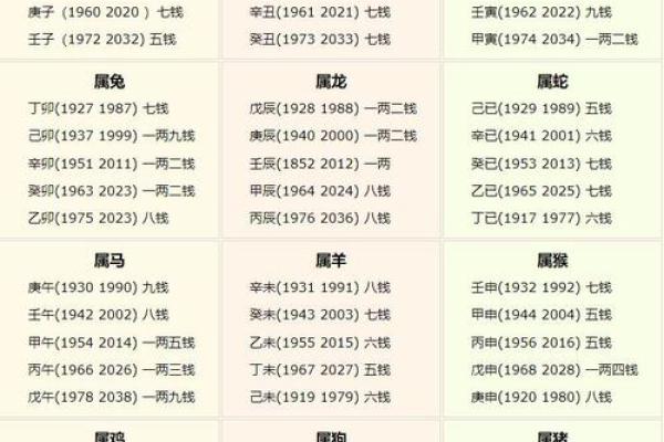 称骨算命男女详细对照表 如何使用称骨算命男女对照表