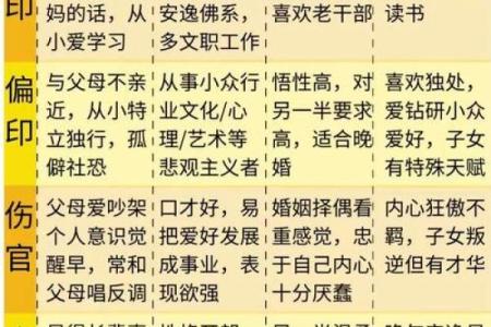 八字火多的人喜用神是什么