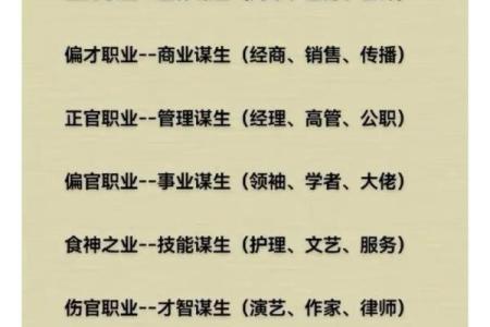 八字喜用神对工作的关系