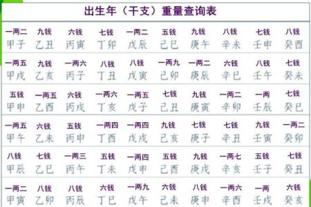 称骨算命男女详细对照表 如何使用称骨算命男女对照表