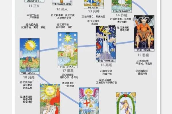 罗塔牌测试缘分还有多少 塔罗测缘分已经尽了吗准？