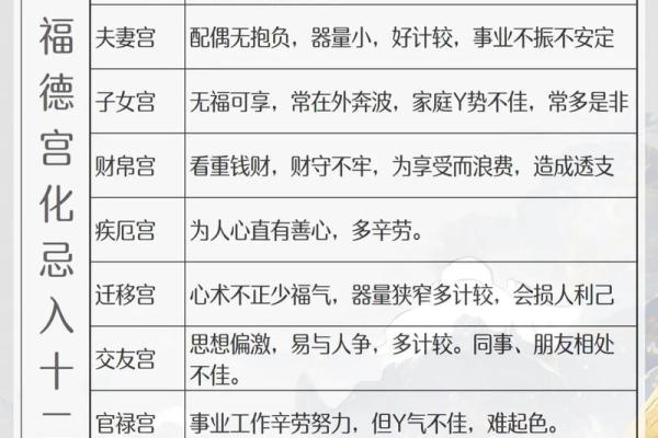 紫微斗数主强宾若 紫微斗数强宫？