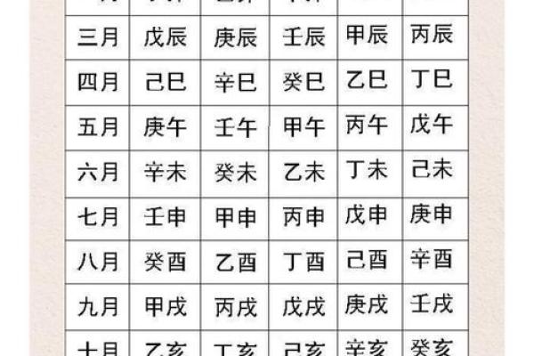 八字生肖如何算？看这里就够了！
