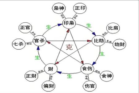 八字格局如何判定