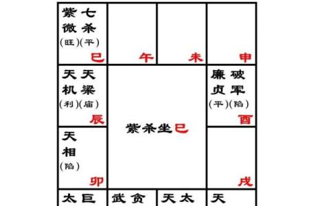 紫薇斗数看分手复合