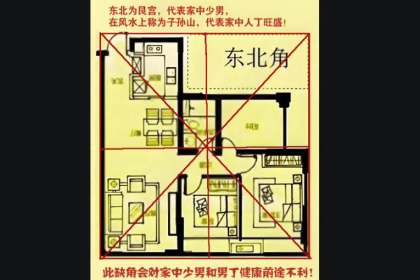 房子风水缺西角