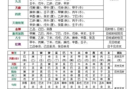 八字看神煞算命方法大全