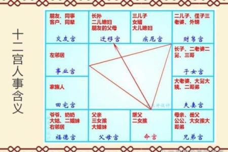 紫微斗数之福德宫与诸星，天梁星在福德宫是什么意思？