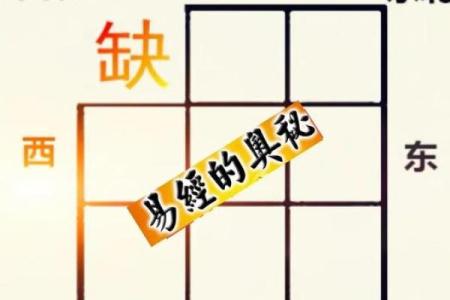 房子风水缺西角