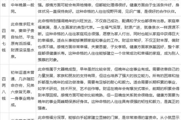 女生八字盘详解及分析，揭秘八字算命的秘密！