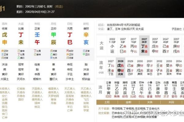 日上偏财的八字组合有哪些