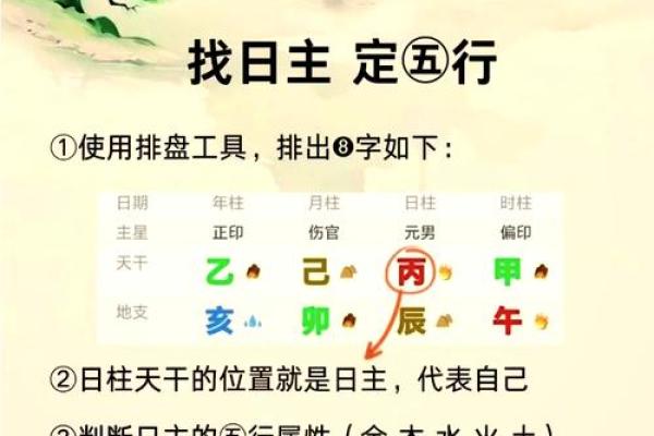 八字中的日元断性格