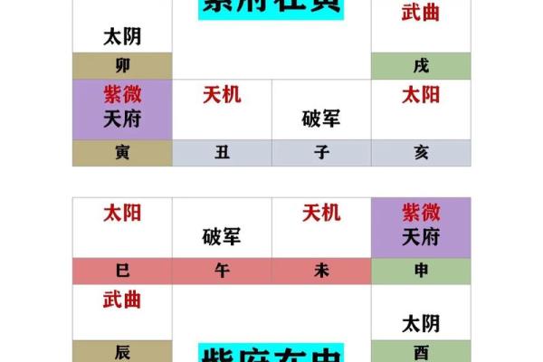 紫微斗数之仆役宫在申宫，是什么意思？