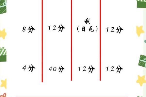 八字身强身弱在线查询 如何通过八字身强身弱在线查询判断自己命运中的身体健康情况