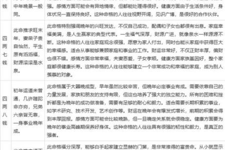 女生八字盘详解及分析，揭秘八字算命的秘密！