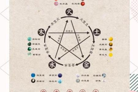 八字喜用神很重要吗