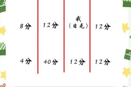 八字身强身弱在线查询 如何通过八字身强身弱在线查询判断自己命运中的身体健康情况
