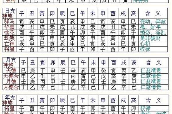 免费八字测姻缘