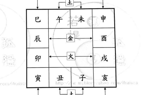 紫薇斗数初学入门