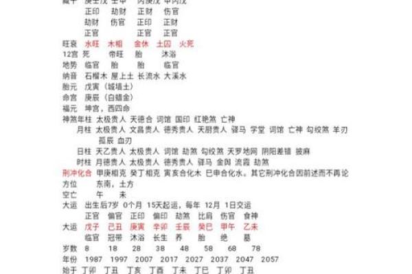 如何看自己八字什么旺