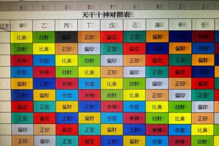 八字十神——家族关系谱