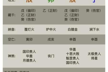 如何看自己八字什么旺