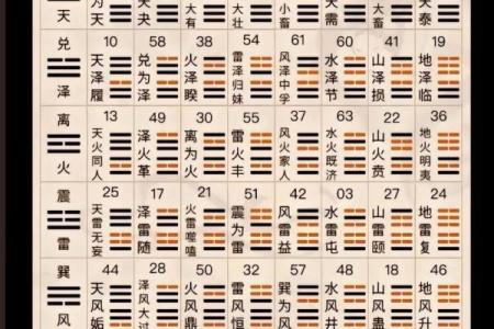 免费周易八字算命网，免费周易八字算命网查询？