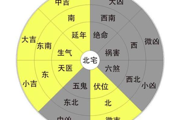 风水好的房子的朝向