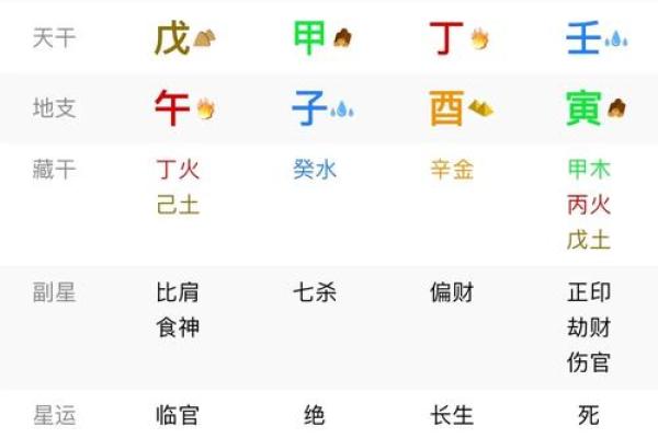 八字弱的人