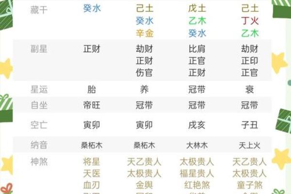 八字家里日时，家外的区别--财篇
