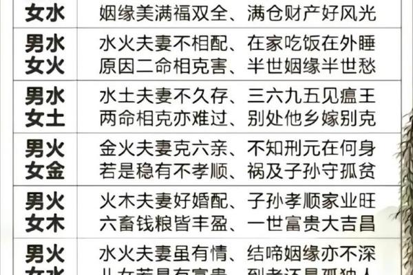 易经免费算命生辰八字