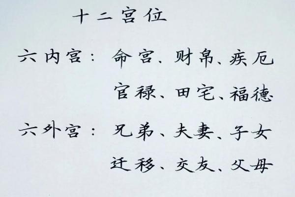 八字身宫解析及命盘分析方法详解