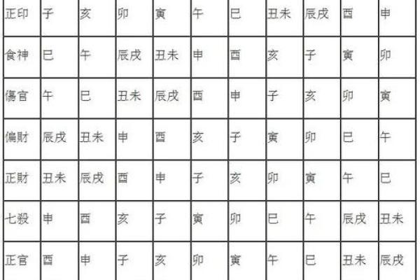 八字格局偏印格男命