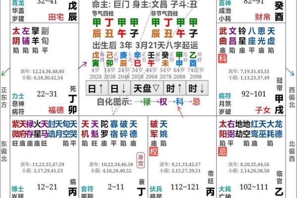 面相算命图解十二宫之：命宫