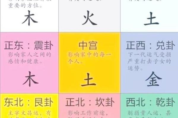 房子前后院子大小风水