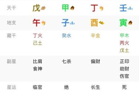 八字弱的人
