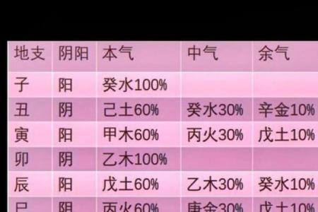 如何知道自己的八字格局