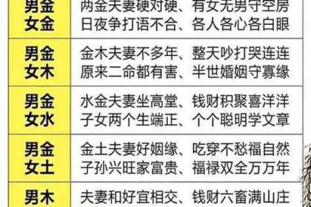 八字民间直断金口诀 婚姻金口诀
