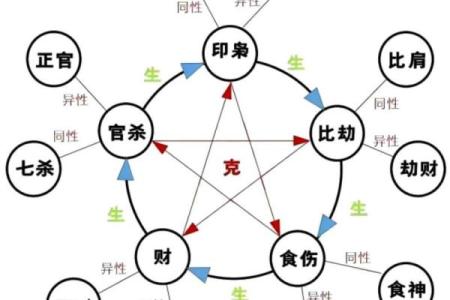 八字身宫解析及命盘分析方法详解