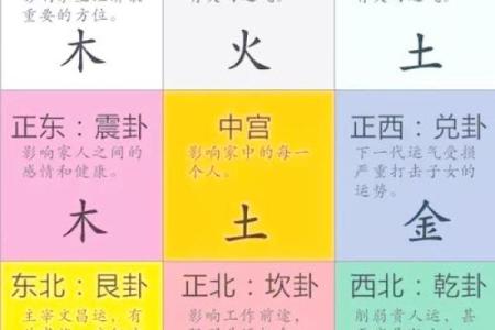 房子前后院子大小风水