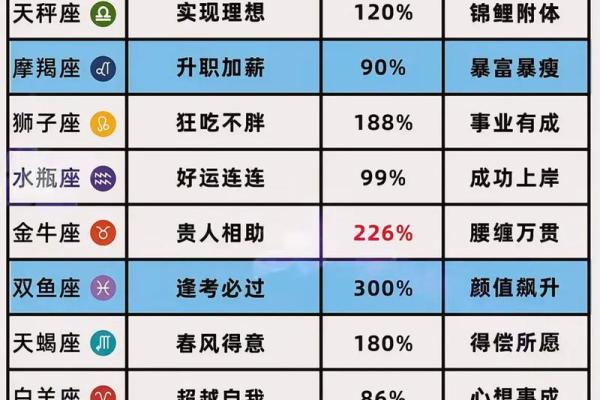 八字命理：哪些人在12月运势会变强