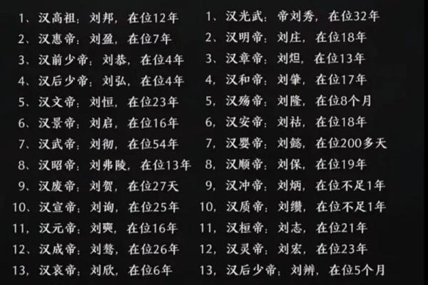 汉武帝生辰八字,刘邦生辰八字 汉武帝生辰八字,刘邦生辰八字