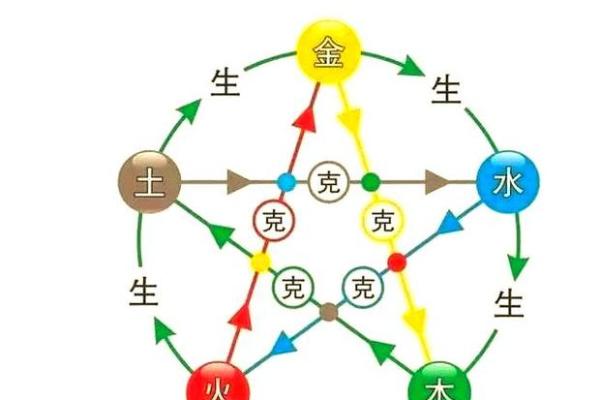 八字富贵格局测试 八字富贵格局测试