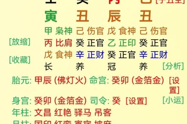 喜用神八字