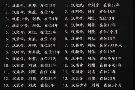 汉武帝生辰八字,刘邦生辰八字