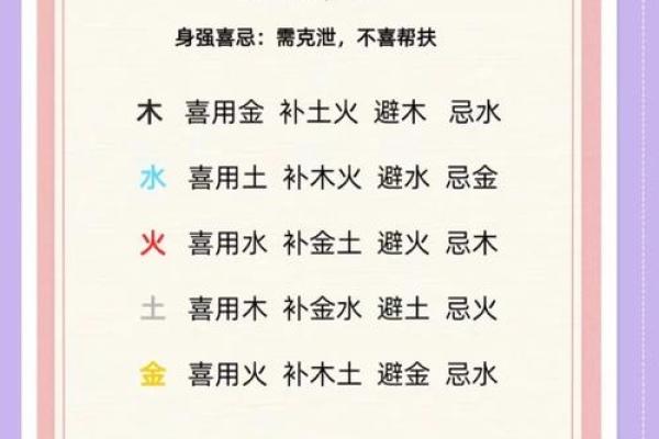 八字喜用神为土适合什么行业 谁是贵人