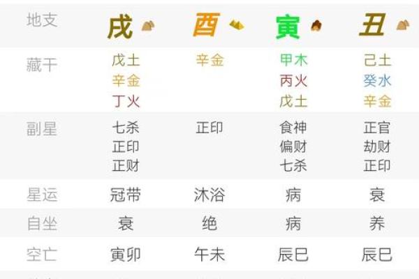 什么是八字金多呢