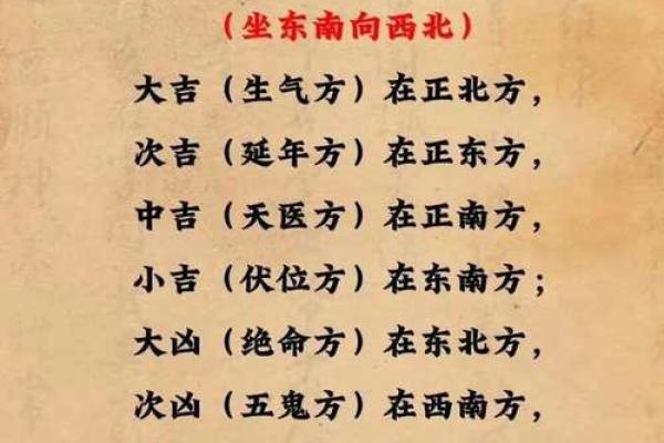 八宅风水：起伏位定游星法，定出阳宅之吉凶！